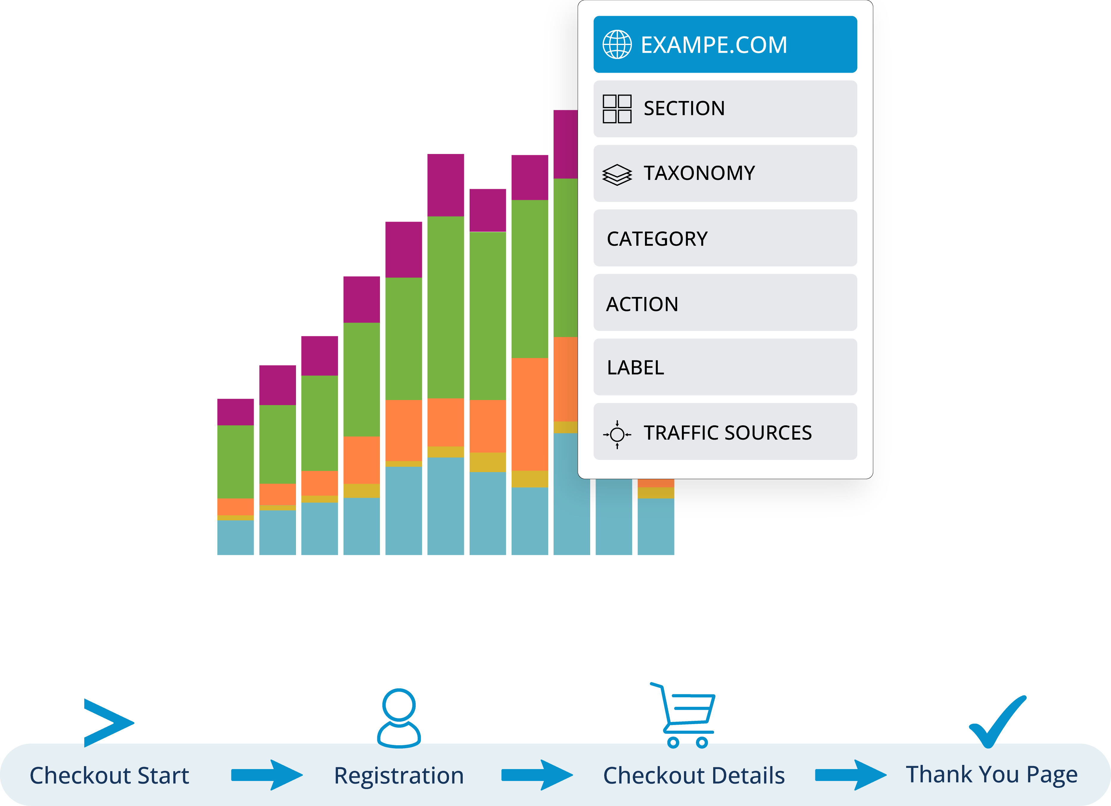 Event Analytics | UX Performance & User Interaction